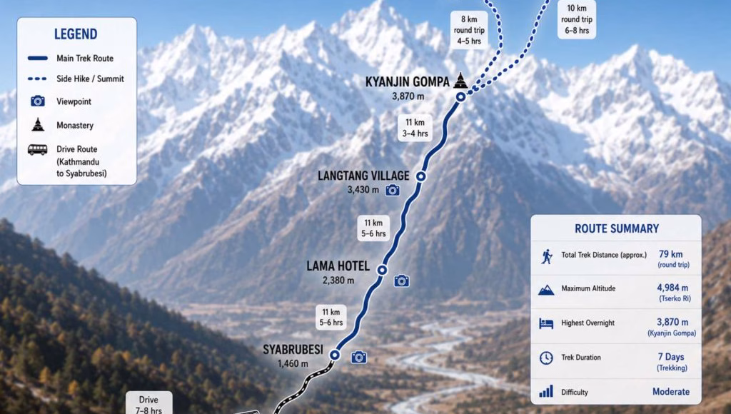 Annapurna Base Camp akomodasi