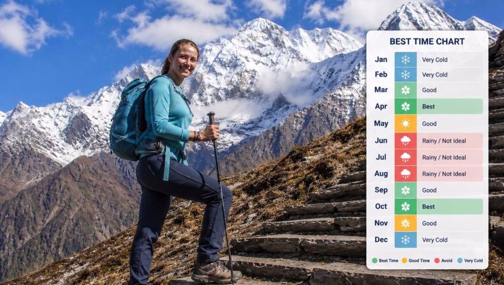 Mardi Himal trek musim