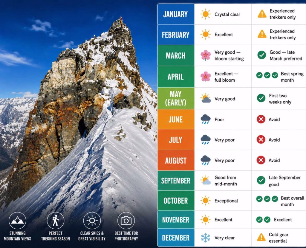 trek Nepal 2026